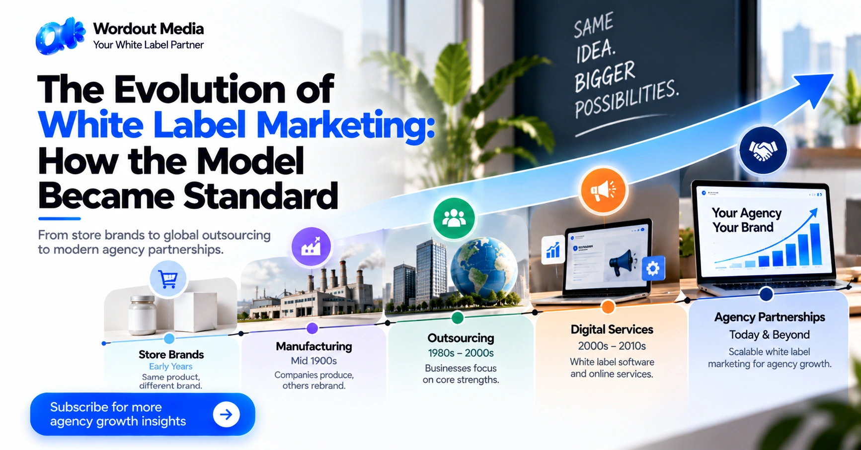 wordout-white-label-marketing-cover History of White Label Marketing: How It Became Standard